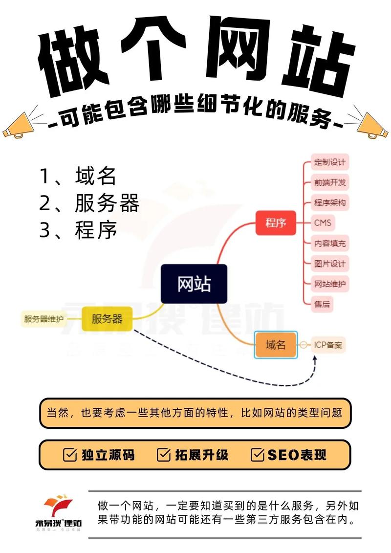 网站适配怎么做？移动端适配有啥诀窍？-图3