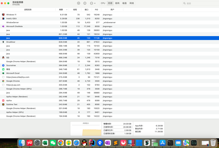 Mac释放内存命令是什么？-图3