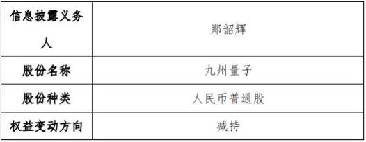 九州量子通信招聘有何亮点？-图2