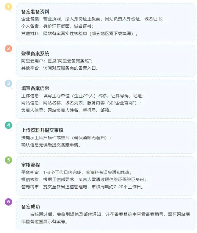 域名ICP备案信息如何查询？-图1