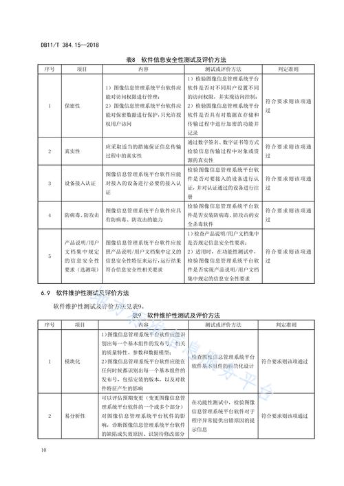 网页好坏，该从哪些维度评？-图3