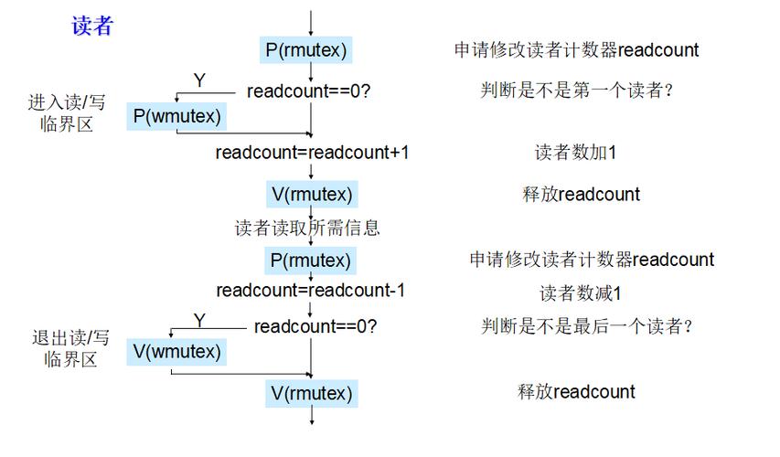 cmd命令如何获取当前时间戳？-图2