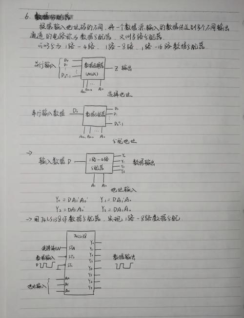 数字逻辑电路设计岗招啥样的人才？-图1