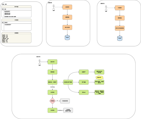 如何创建高效的站点结构?-图1 如何创建高效的站点结构?-图1