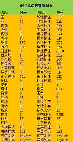 CAD中DI命令怎么用?测量距离步骤有哪些?-图2 CAD中DI命令怎么用?测量距离步骤有哪些?-图2