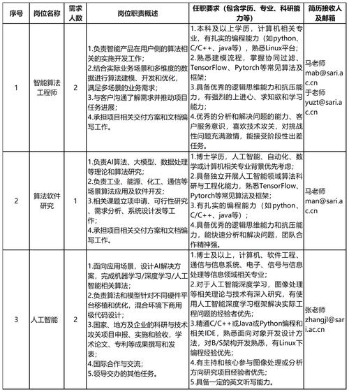 展讯物理层DSP岗,具体要求有哪些?-图1 展讯物理层DSP岗,具体要求有哪些?-图1