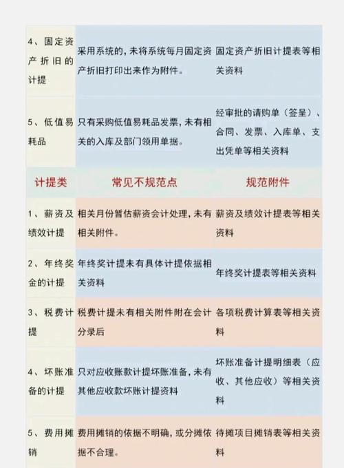 附件过大怎么发给客户？-图2