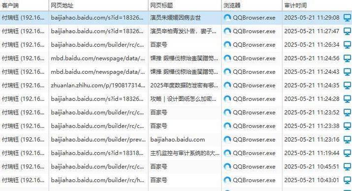 数据监控网站制作的关键步骤与难点是什么?-图3 数据监控网站制作的关键步骤与难点是什么?-图3