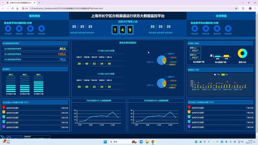 数据监控网站制作的关键步骤与难点是什么?-图1 数据监控网站制作的关键步骤与难点是什么?-图1