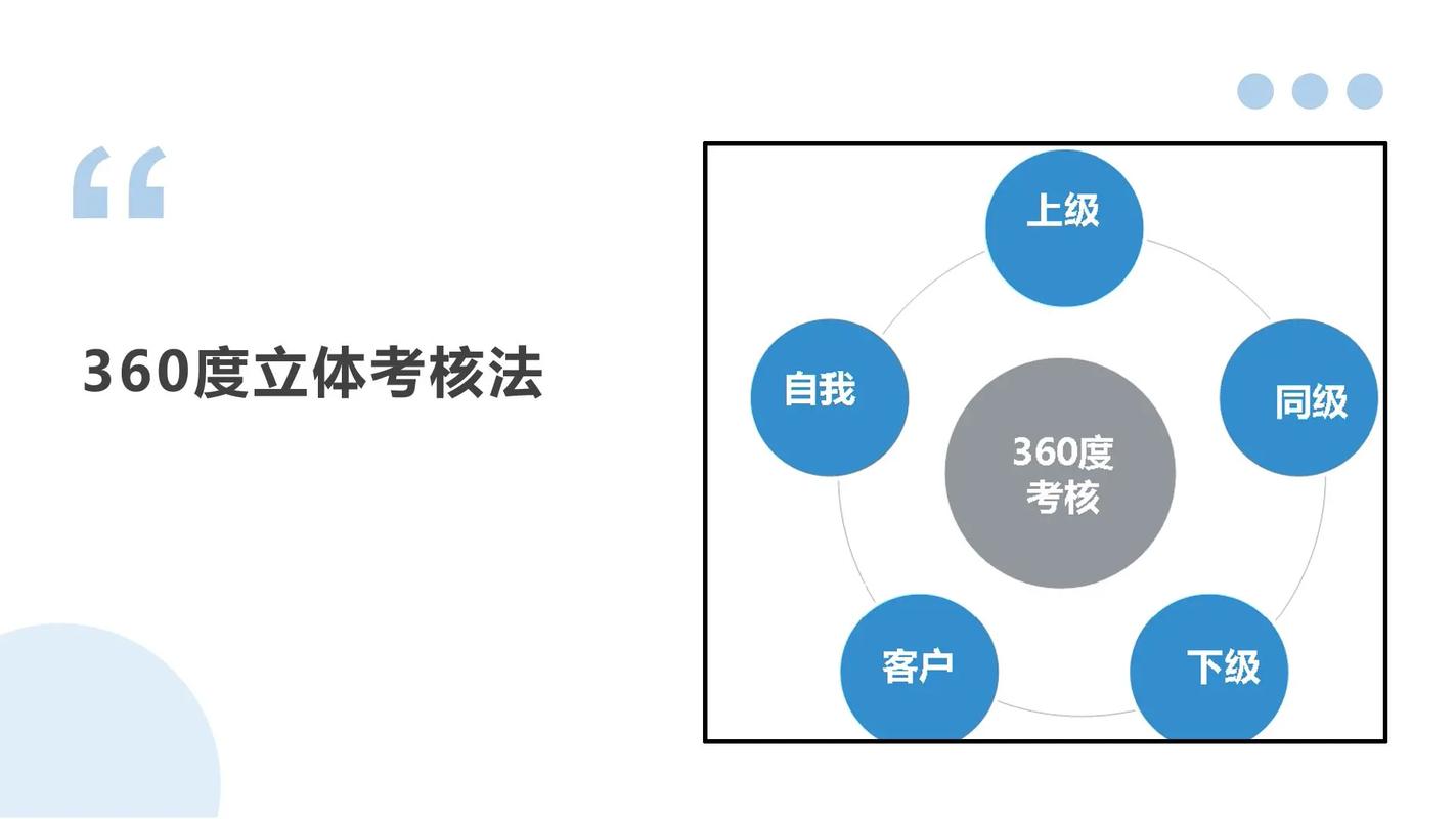 360优化怎么做？关键步骤有哪些？-图3