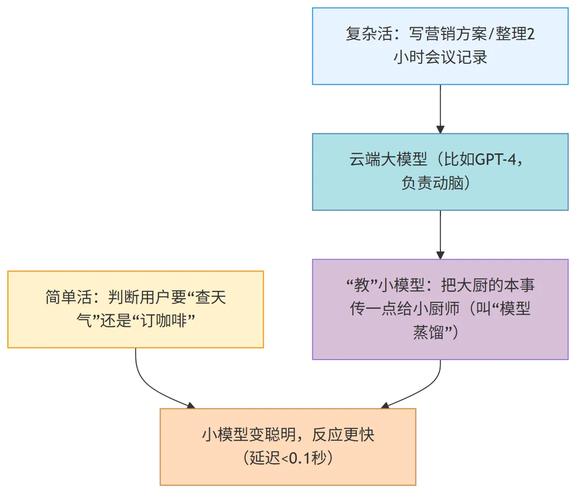 原生App如何高效嵌入第三方功能?-图1 原生App如何高效嵌入第三方功能?-图1
