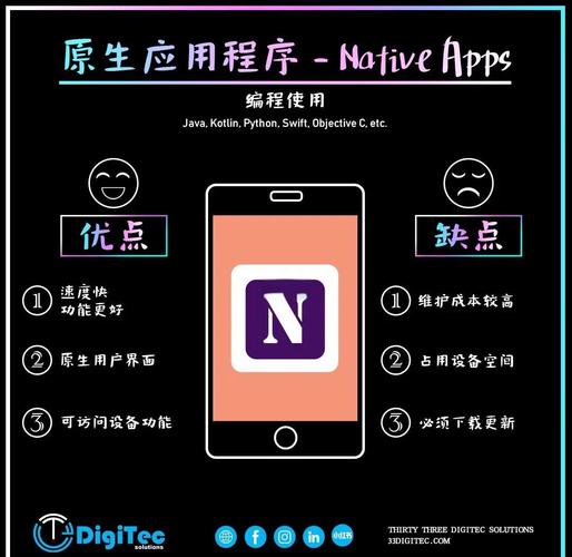 原生App如何高效嵌入第三方功能？-图2