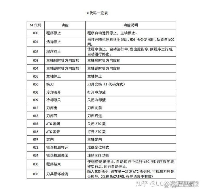 大宗师gm命令是什么？-图2