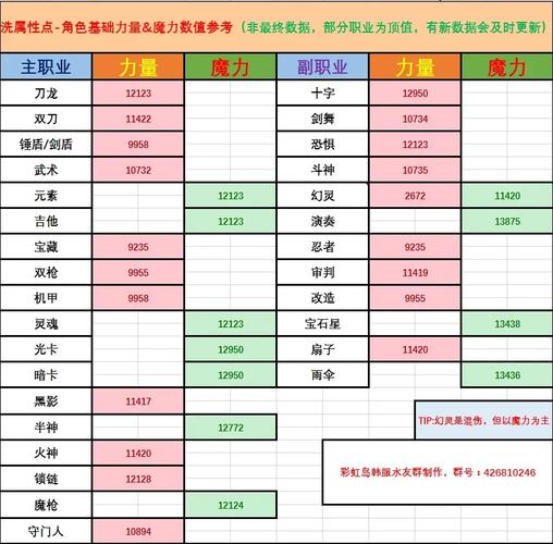 彩虹岛gm命令有哪些？-图3