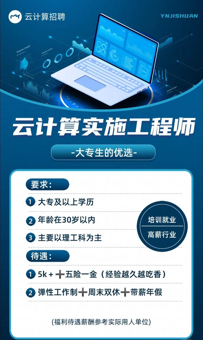 北京云计算工程师招聘,薪资多少?要求高吗?-图2 北京云计算工程师招聘,薪资多少?要求高吗?-图2