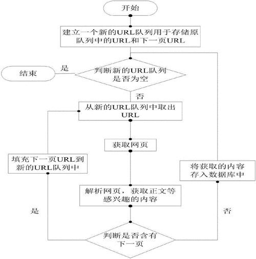 Django如何运行爬虫？-图2