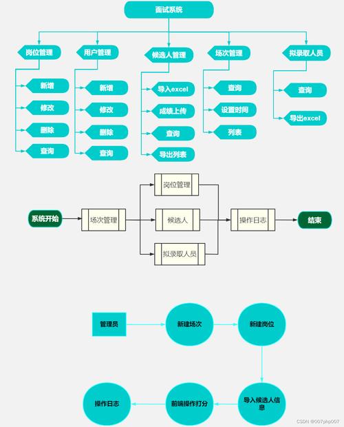 解决方案架构师招聘,核心能力与经验要求是什么?-图1 解决方案架构师招聘,核心能力与经验要求是什么?-图1