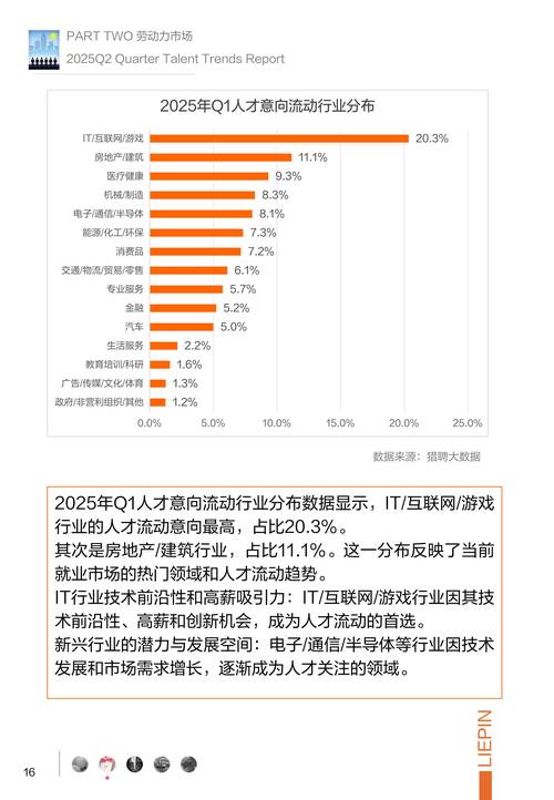 上海外企数据分析招聘门槛与趋势如何?-图3 上海外企数据分析招聘门槛与趋势如何?-图3