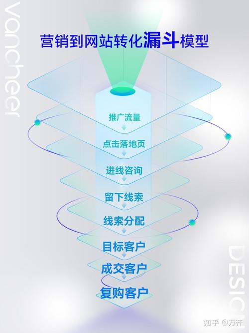 网站如何提升转化率?-图1 网站如何提升转化率?-图1