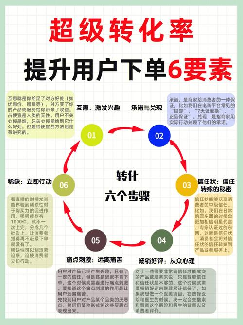 网站如何提升转化率?-图2 网站如何提升转化率?-图2