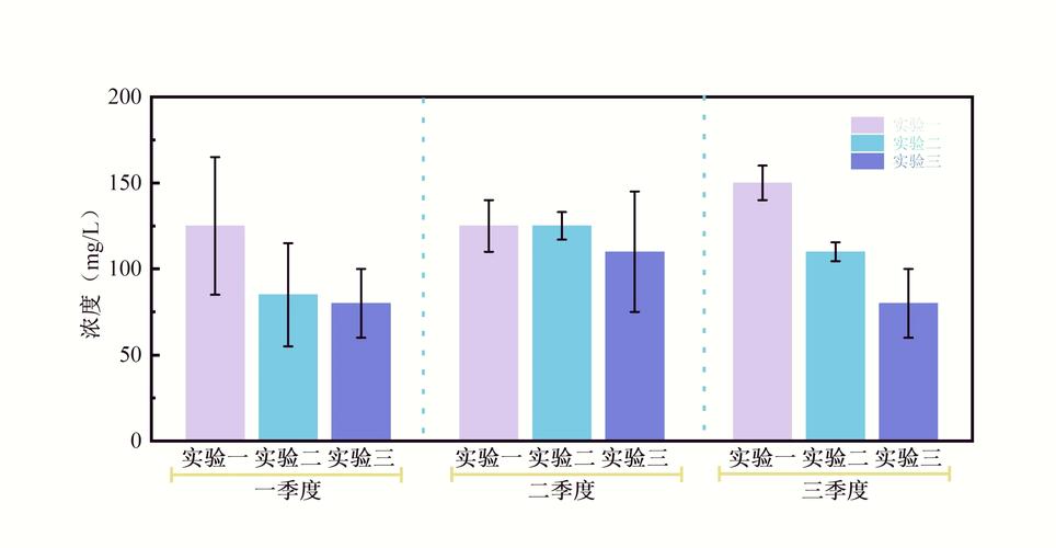 柱状图如何拉长?调整宽度还是其他方法?-图3 柱状图如何拉长?调整宽度还是其他方法?-图3