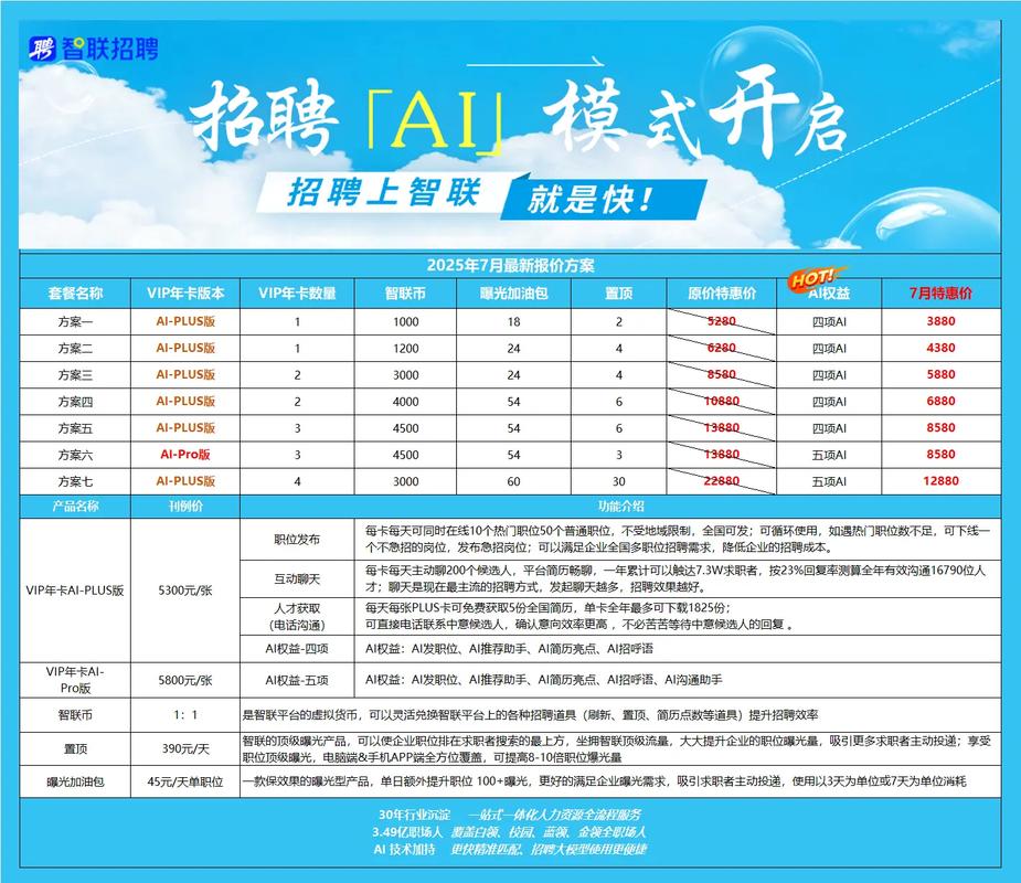 智联招聘公司端如何高效使用?-图2 智联招聘公司端如何高效使用?-图2