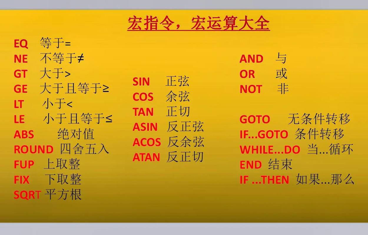Excel宏命令代码如何快速上手？-图3