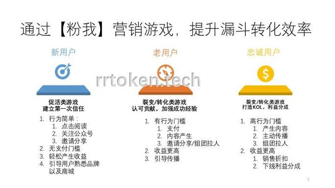 凡科模板怎么换?30字内教你快速更换!-图3 凡科模板怎么换?30字内教你快速更换!-图3