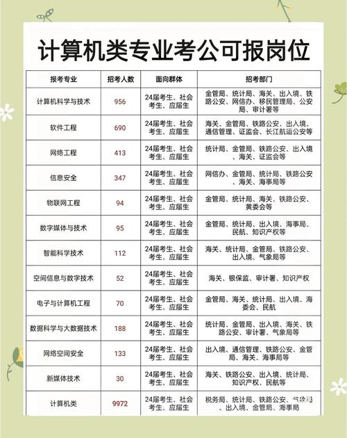 计算机专业招聘,单位看重技能还是学历?-图2 计算机专业招聘,单位看重技能还是学历?-图2