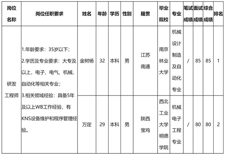 安卓底层工程师招聘,要求高吗?-图3 安卓底层工程师招聘,要求高吗?-图3