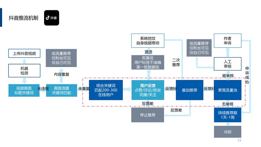 网络销售客户如何高效转化？-图1