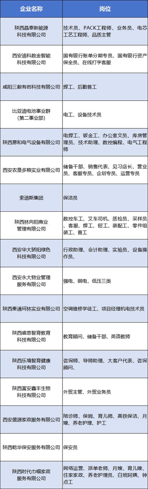 西安软件开发公司招聘,有何要求与福利?-图3 西安软件开发公司招聘,有何要求与福利?-图3