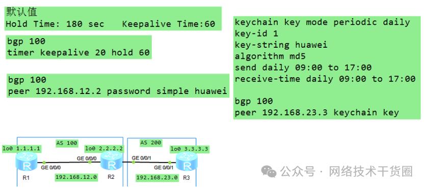 BGP中network命令作用与配置要点是什么？-图3