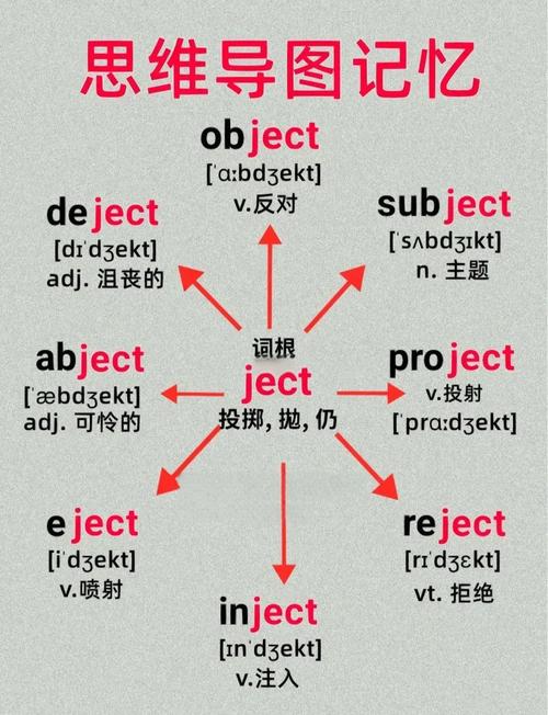 dilemma难记？如何轻松记住这个单词？-图1