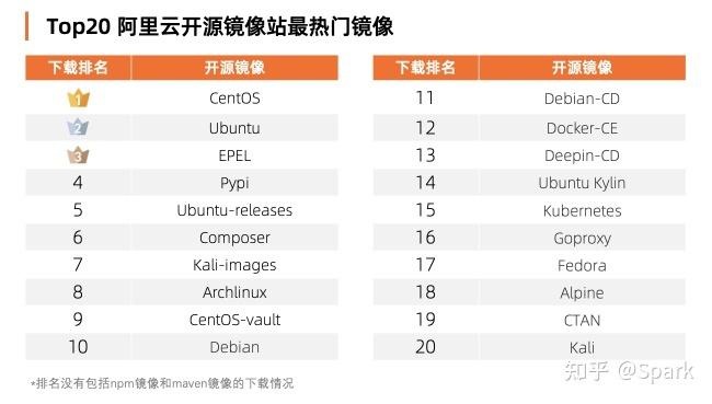 镜像站如何稳定排名？-图1