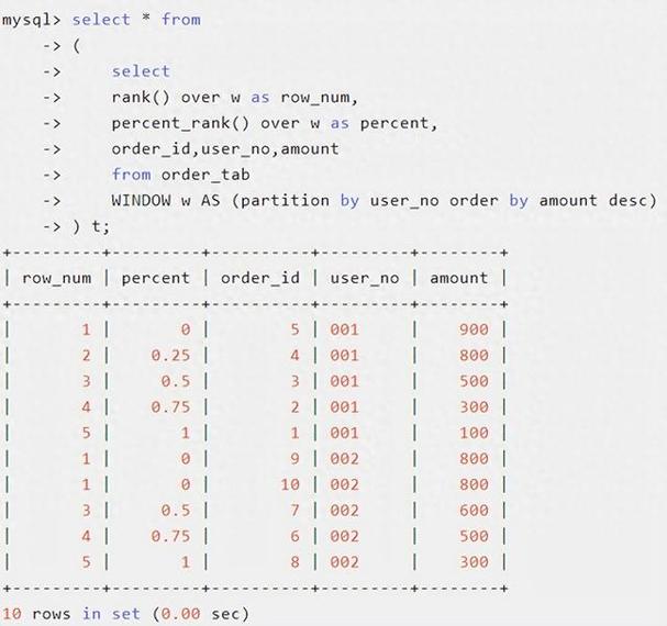 SQL函数创建方法有哪些?-图3 SQL函数创建方法有哪些?-图3