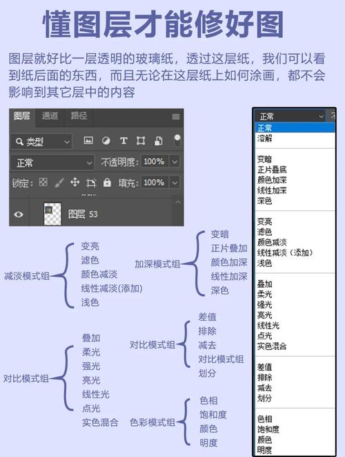 如何使用photoshop消除雾气-图2 如何使用photoshop消除雾气-图2