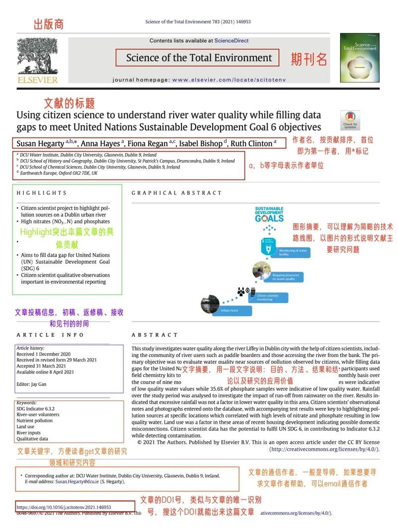 如何挑选外文文献-图2 如何挑选外文文献-图2