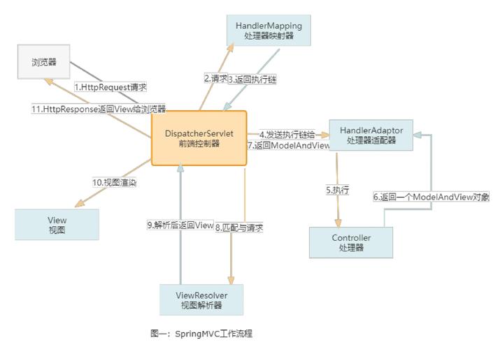 Autofac在MVC中如何实现依赖注入？-图1