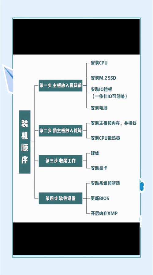 动易系统安装步骤详解，新手如何快速上手？-图1