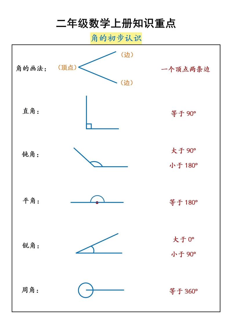 如何快速数出图形中的锐角数量？-图1