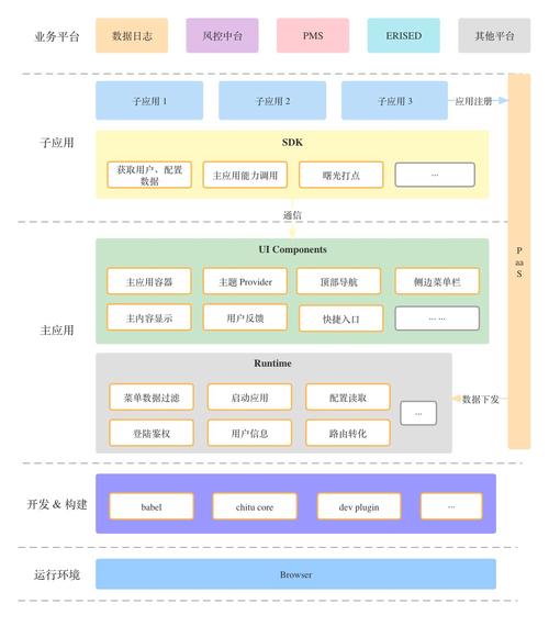 网站框架图制作步骤有哪些?-图3 网站框架图制作步骤有哪些?-图3