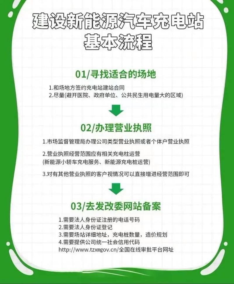 互联网建站步骤有哪些?-图1 互联网建站步骤有哪些?-图1