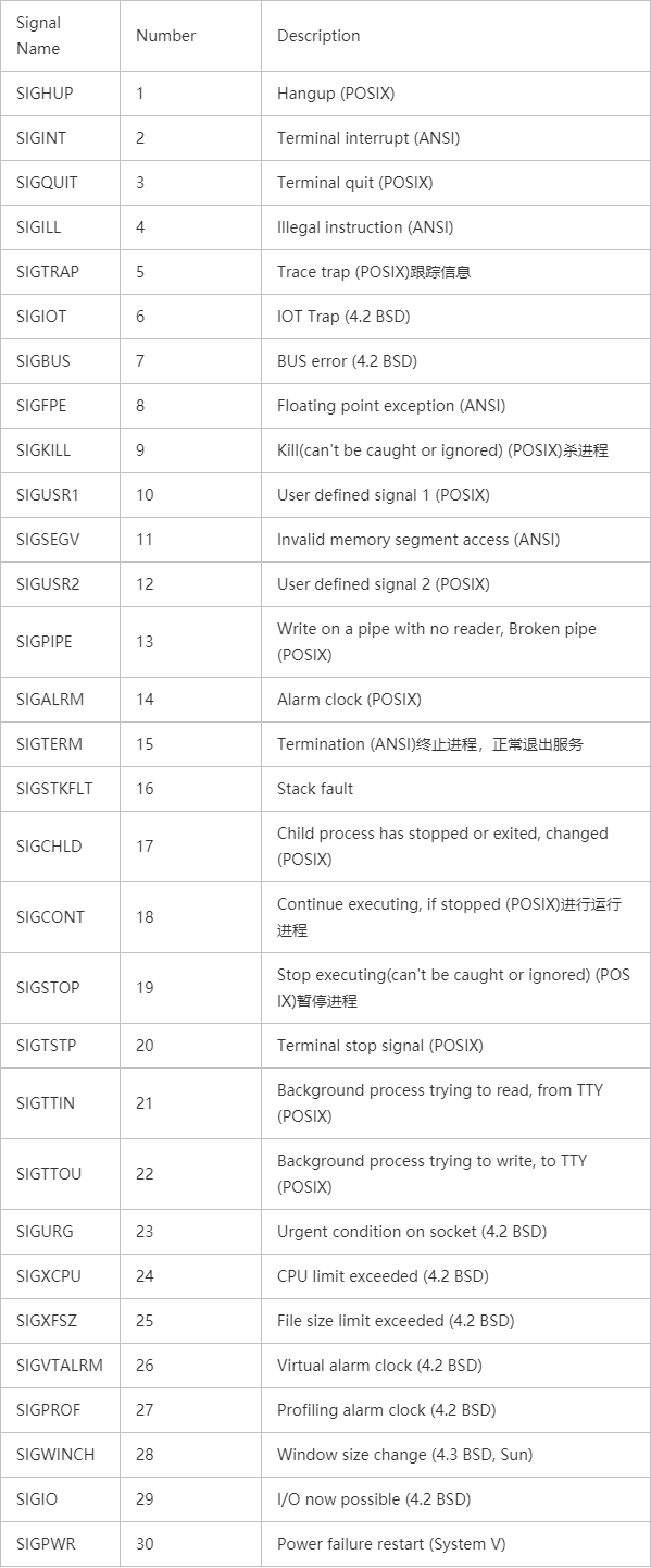 命令行如何正确中止进程？-图3