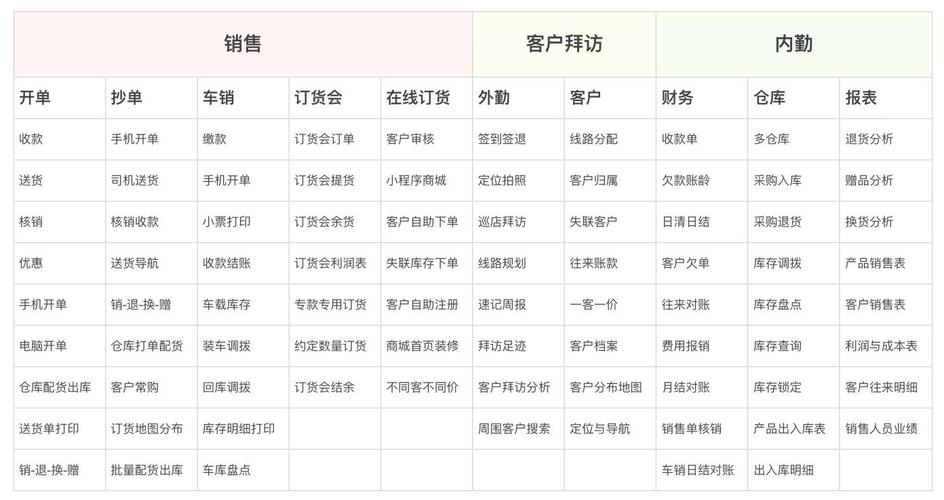 网上发销售信息有哪些合规高效的方法?-图2 网上发销售信息有哪些合规高效的方法?-图2