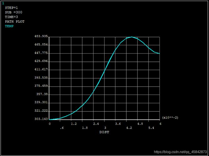 ANSYS命令流大全,如何快速掌握所有命令?-图2 ANSYS命令流大全,如何快速掌握所有命令?-图2