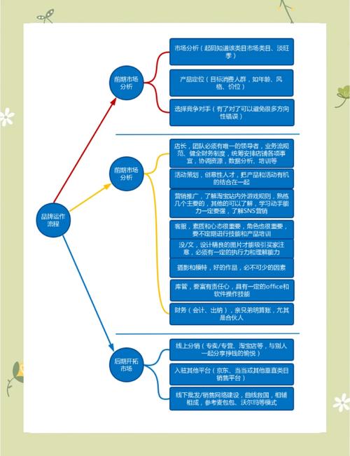 网站运营从0到1,关键步骤与核心策略是什么?-图1 网站运营从0到1,关键步骤与核心策略是什么?-图1