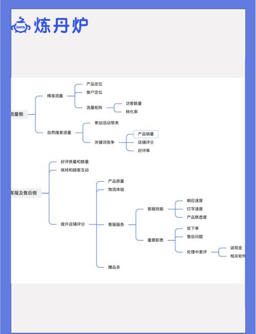 网站运营从0到1,关键步骤与核心策略是什么?-图2 网站运营从0到1,关键步骤与核心策略是什么?-图2