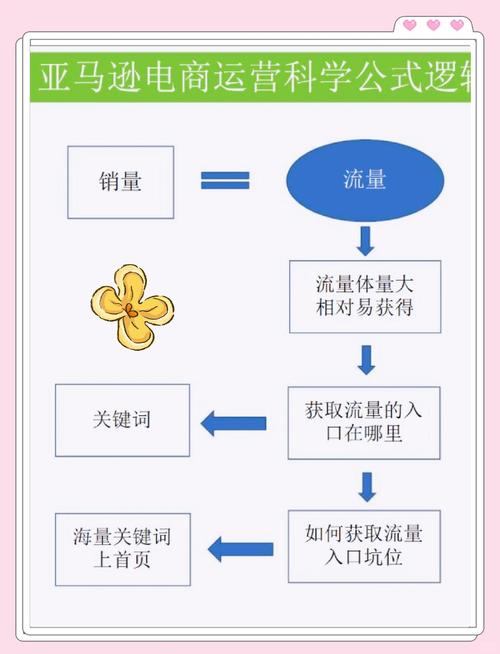 网站运营从0到1,关键步骤与核心策略是什么?-图3 网站运营从0到1,关键步骤与核心策略是什么?-图3
