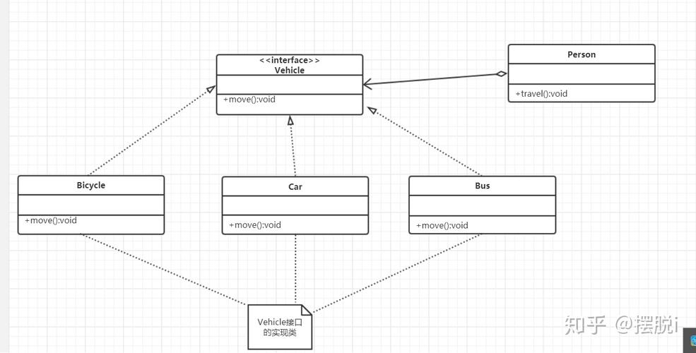 命令模式与策略模式,如何选择与应用?-图2 命令模式与策略模式,如何选择与应用?-图2